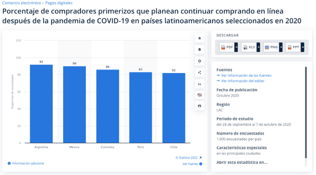Muchas personas que compraron por primera vez online durante pandemia lo seguirán haciendo