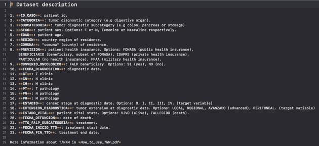 Conjunto de datos, cada columna explicada (23 en total)