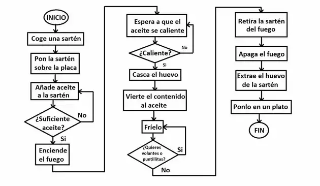 Receta para hacer huevo frito