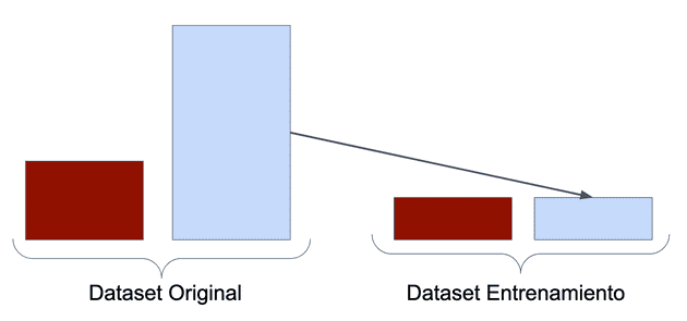 Datos de entrenamiento