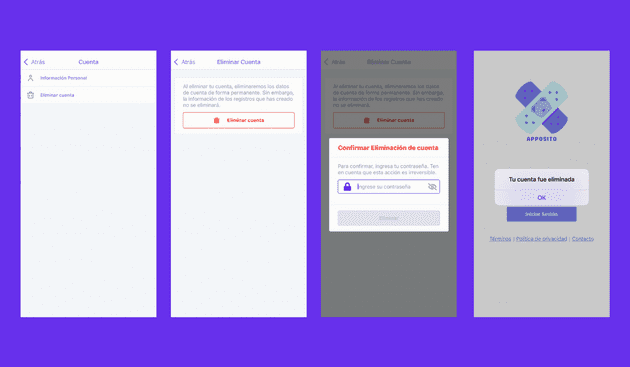 Flujo de eliminación: 1) Ir a Cuenta. 2) Eliminar cuenta. 3) Ingresar contraseña. 4) Cuenta eliminada